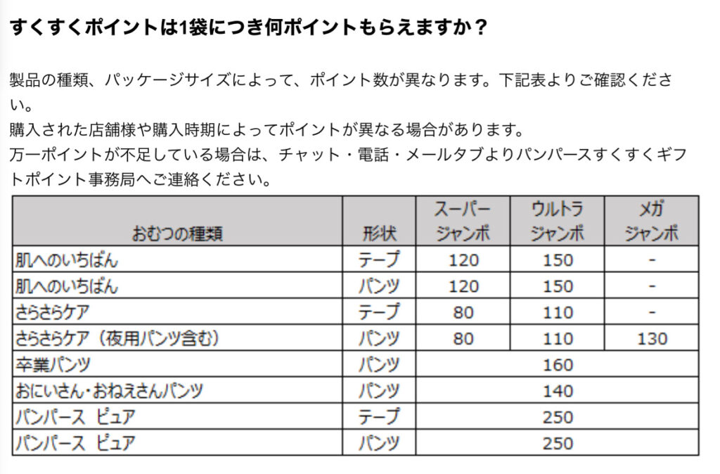 すくすくポイント付与数確認表