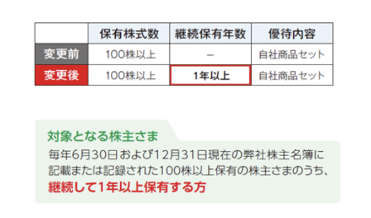 ライオン優待内容