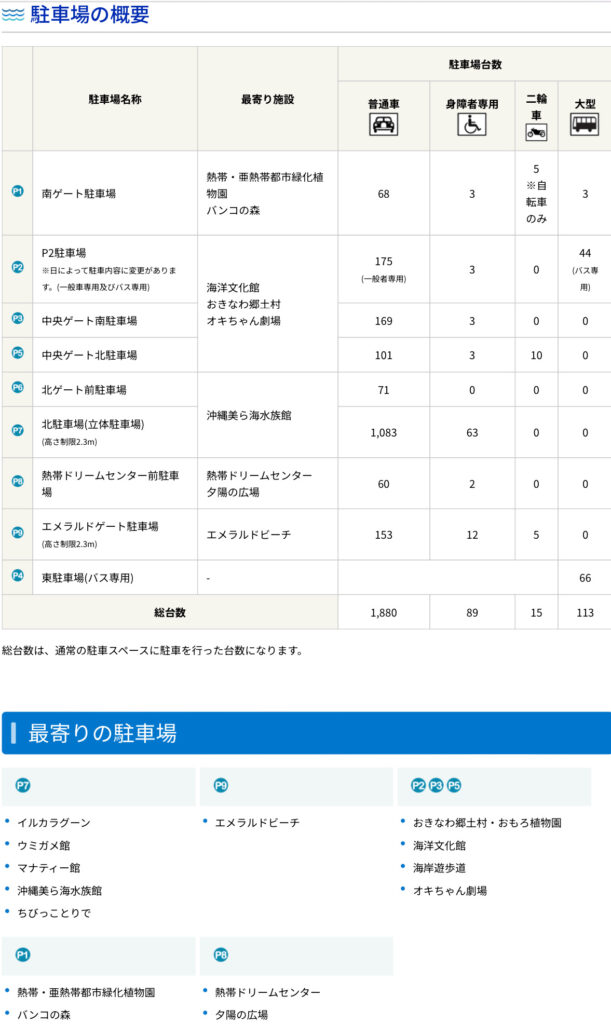 海洋博公園駐車場情報