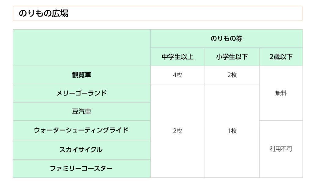 のりもの広場料金表