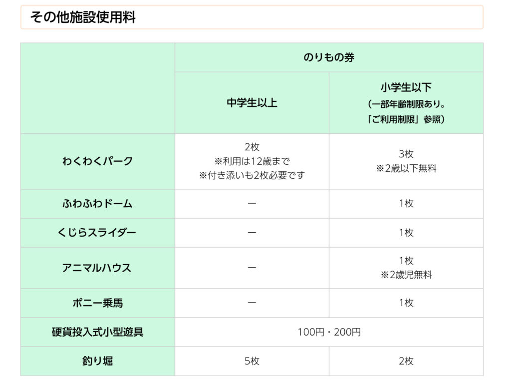 その他施設使用料